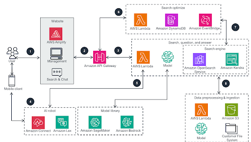 Unlocking Organizational Efficiency: How Knowledge Repositories and Intelligence Hubs Drive Success