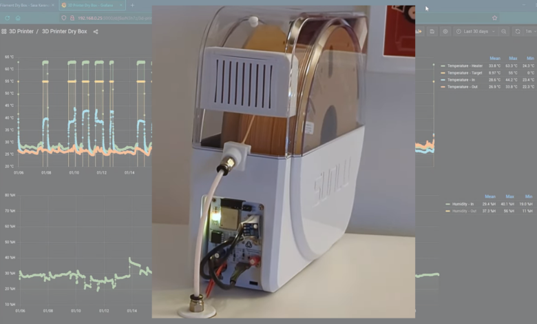 Filament Dryer Box