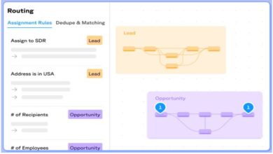 The Hidden Mess of Lead Routing (and Why Round-Robin Isn’t Magic):